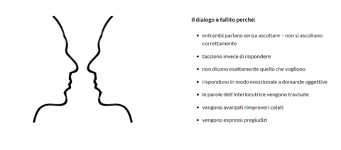 Un grafico del corso di comunicazione